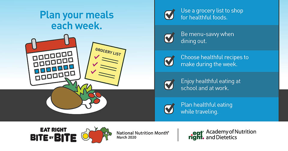 National Nutrition Month Week 2
