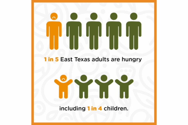 1 in 5 East Texans, including 1 in4 children, are hungry.